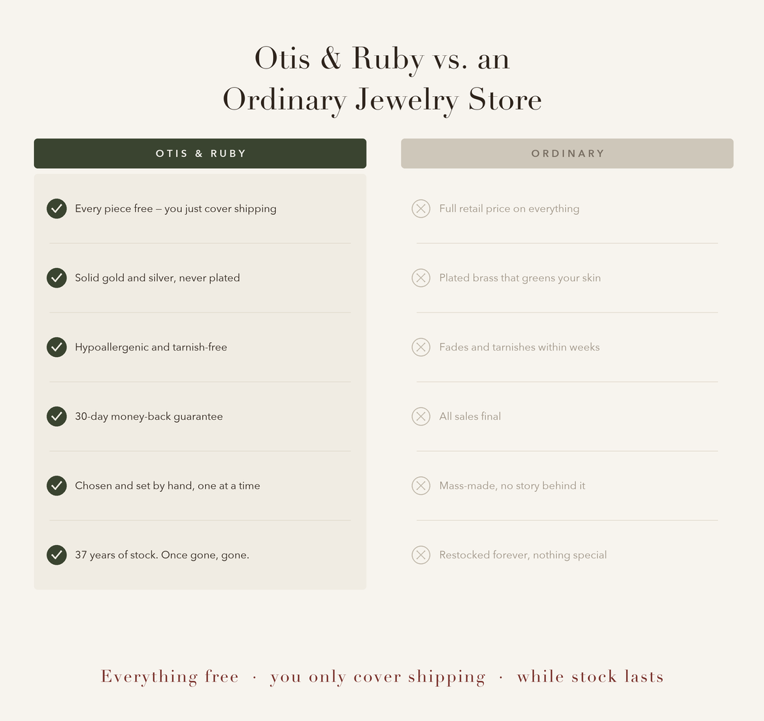 Otis & Ruby comparison