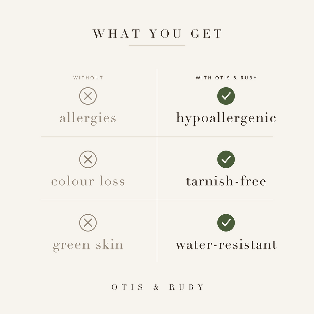 Otis & Ruby specifications